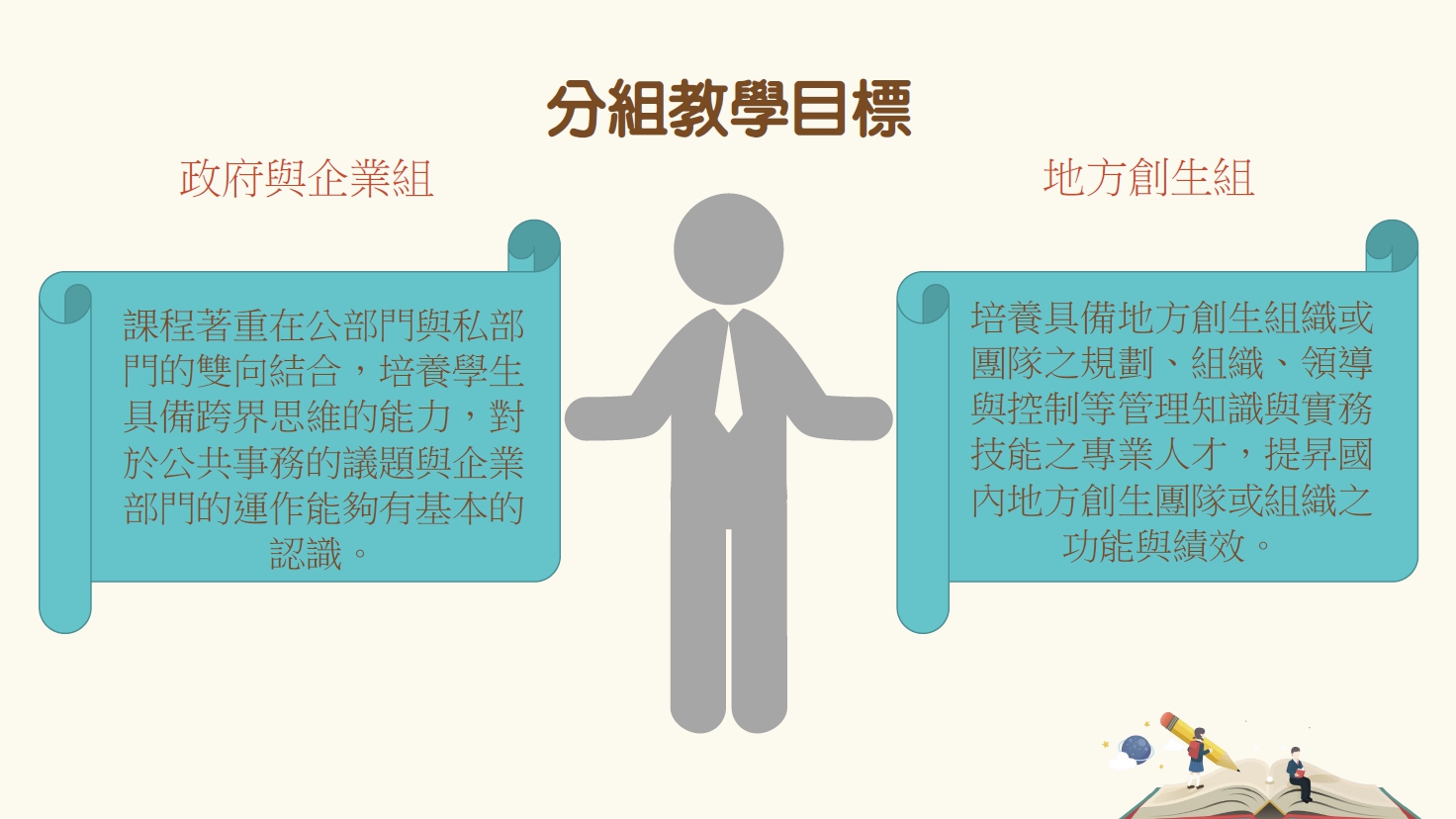 地方創生組與政府與企業組兩組之差異